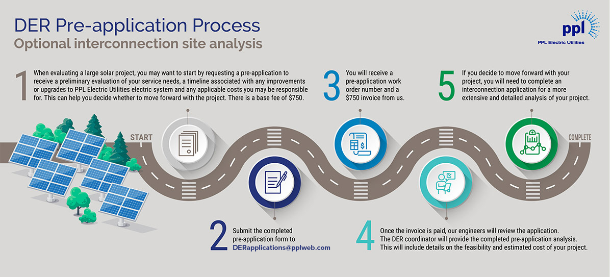 DER Pre-application Process